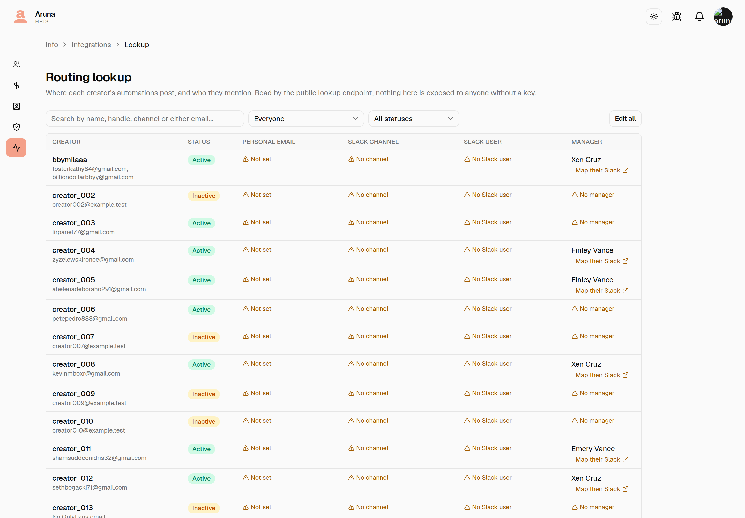 The Routing lookup page: a search box, an "Everyone" filter, an "All statuses" filter and an "Edit all" button above a table with Creator, Status, Personal email, Slack channel, Slack user and Manager columns. Each row carries a green Active or amber Inactive pill, and the gaps show as amber warnings — "Not set", "No channel", "No Slack user" — with "Map their Slack" beside most managers. The first creator lists two OnlyFans addresses under her name.
