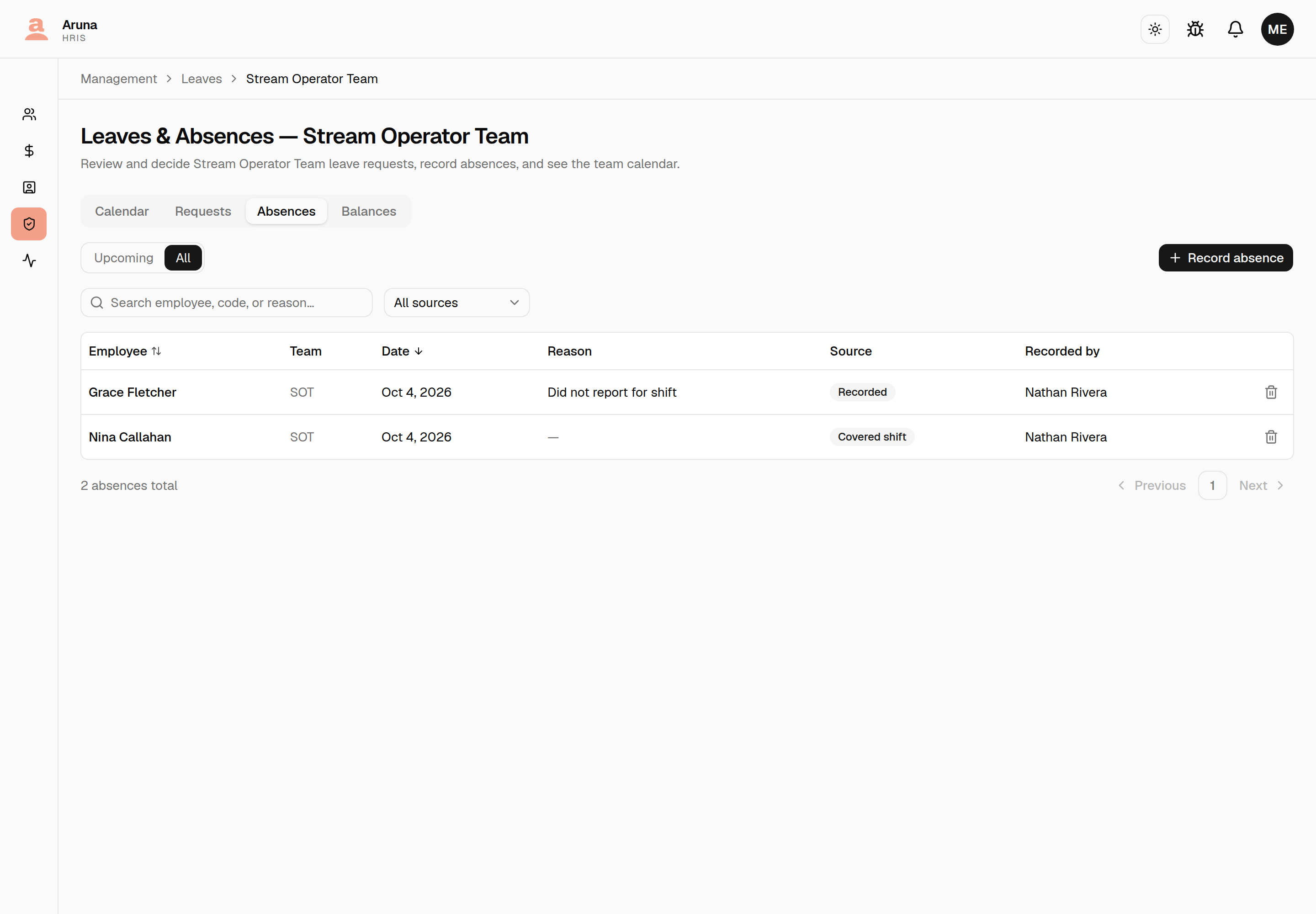 The Absences tab for the Stream Operator Team: Upcoming/All filter, a search box and an All sources dropdown, then a table of Employee, Team, Date, Reason, Source and Recorded by — one row sourced "Recorded" and one "Covered shift", both naming the person who recorded them.