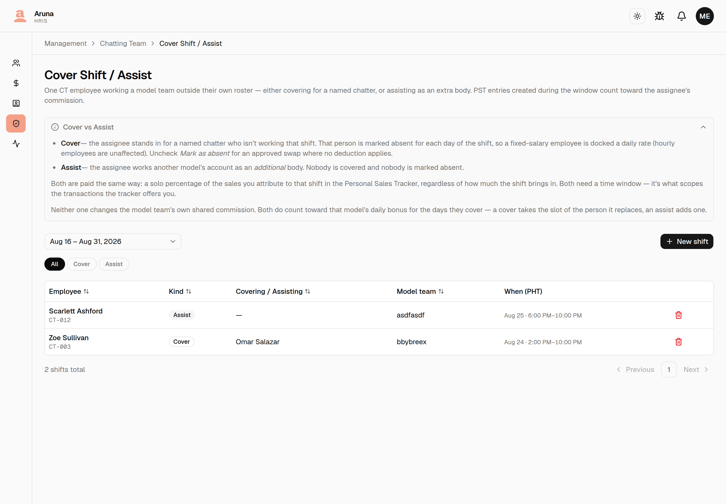 Cover Shift / Assist for the selected period: the expanded "Cover vs Assist" explainer, All / Cover / Assist filter tabs, and a table whose Kind column badges each row as Cover or Assist — the assist showing an em dash under "Covering / Assisting".