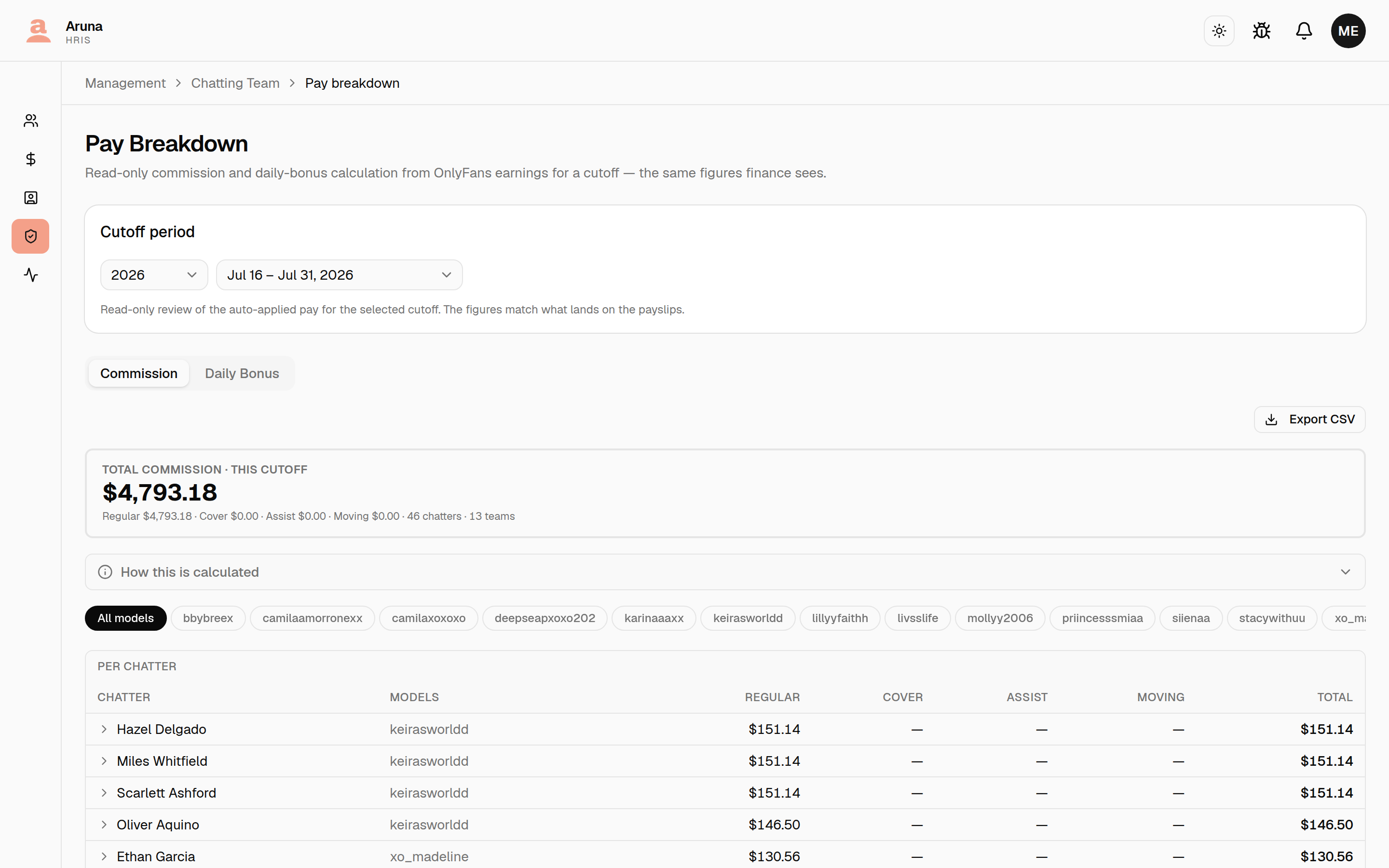 Pay Breakdown: Commission and Daily Bonus tabs, a total-commission summary, "How this is calculated", and a per-chatter breakdown, with Export CSV.