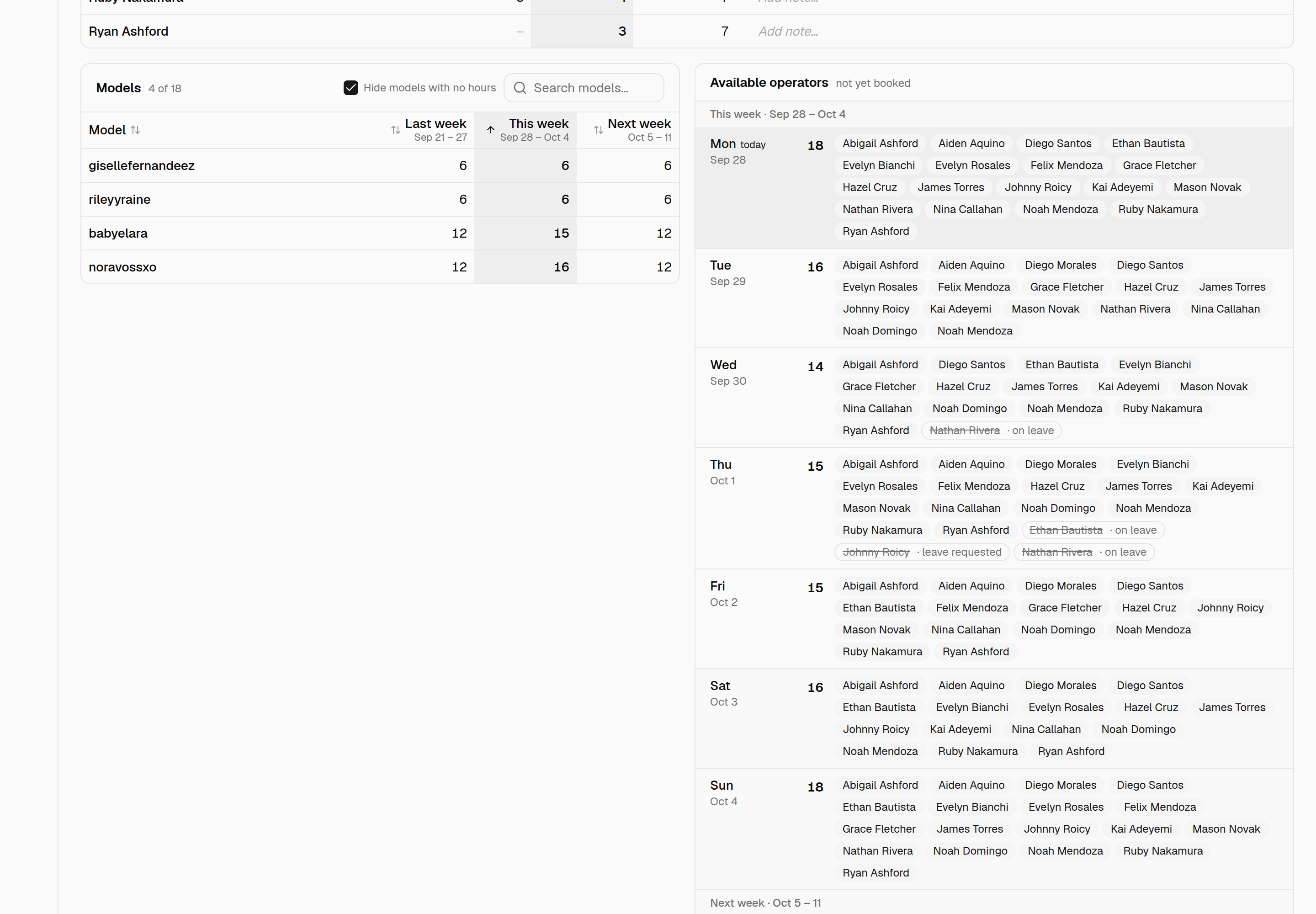 Models table and the Available operators list side by side: each day shows a count and name chips, and on Thu Oct 1 Ethan Bautista (on leave) and Johnny Roicy (leave requested) are struck through.
