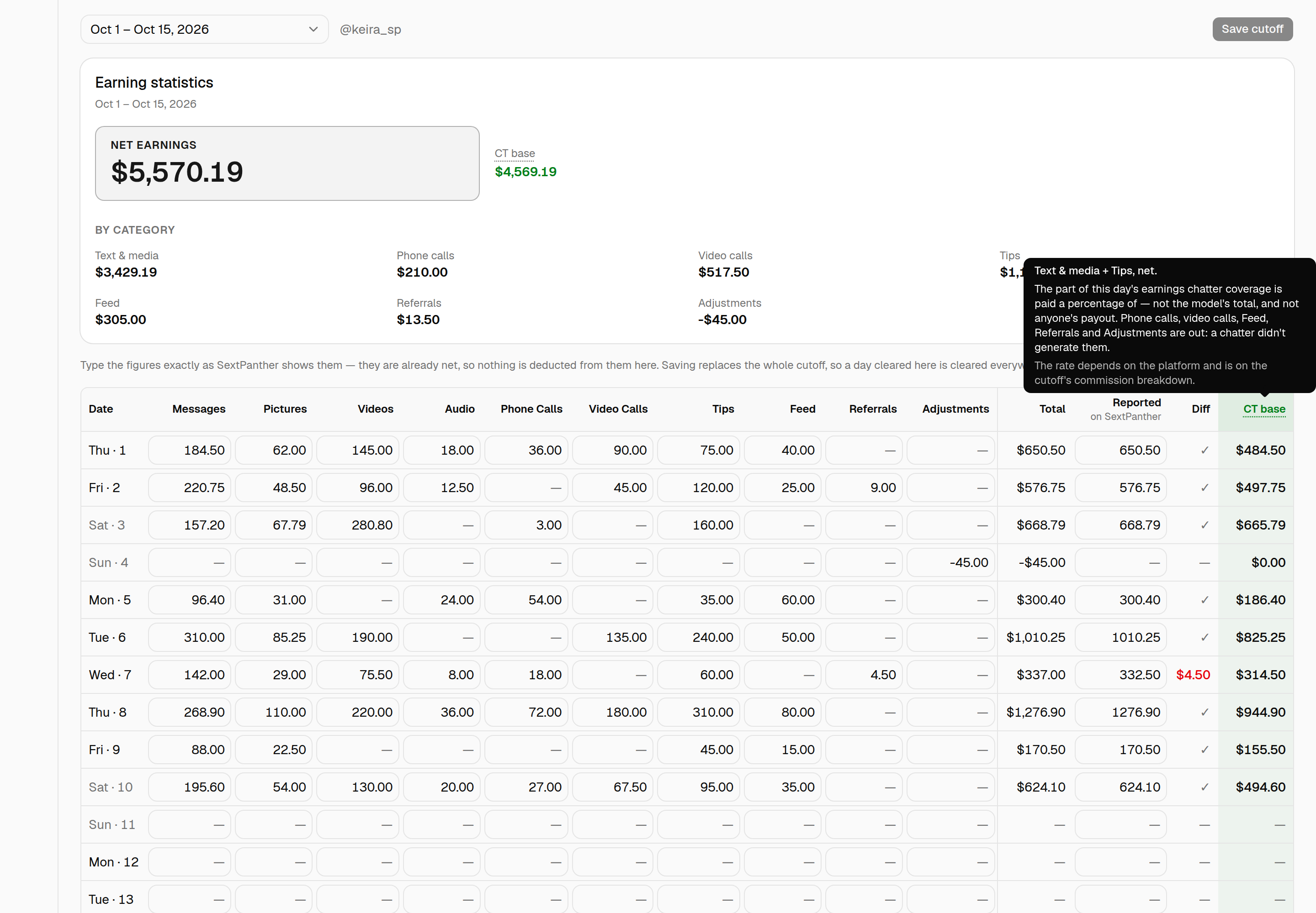 The SP grid with the CT base column heading hovered, showing a tooltip reading "Text & media + Tips, net." then "The part of this day's earnings chatter coverage is paid a percentage of — not the model's total, and not anyone's payout. Phone calls, video calls, Feed, Referrals and Adjustments are out: a chatter didn't generate them." and a dimmer line saying the rate depends on the platform and is on the cutoff's commission breakdown.