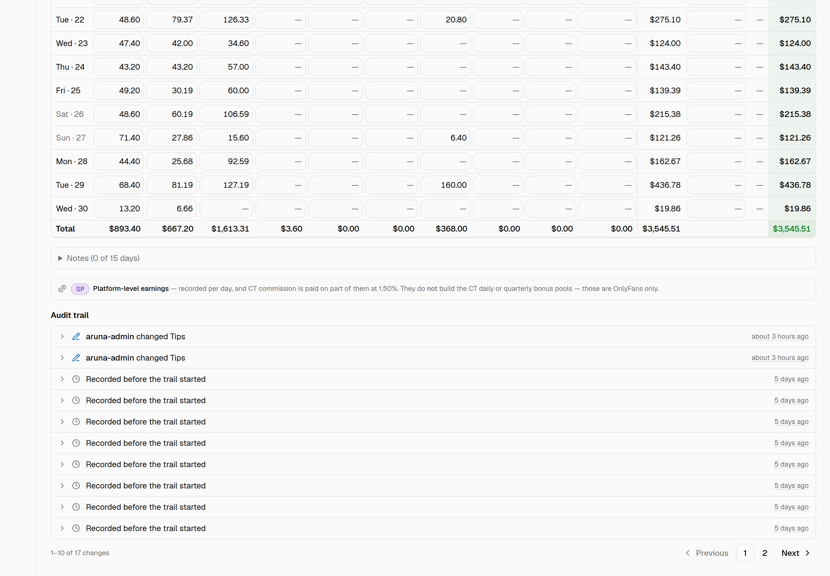 The bottom of the SextPanther tab: a note reading "Platform-level earnings — recorded per day, and CT commission is paid on part of them at 1.50%. They do not build the CT daily or quarterly bonus pools — those are OnlyFans only", then an Audit trail list of one-line entries — two reading "aruna-admin changed Tips" about 3 hours ago and the rest "Recorded before the trail started" 5 days ago — with "1–10 of 17 changes" and page controls underneath.