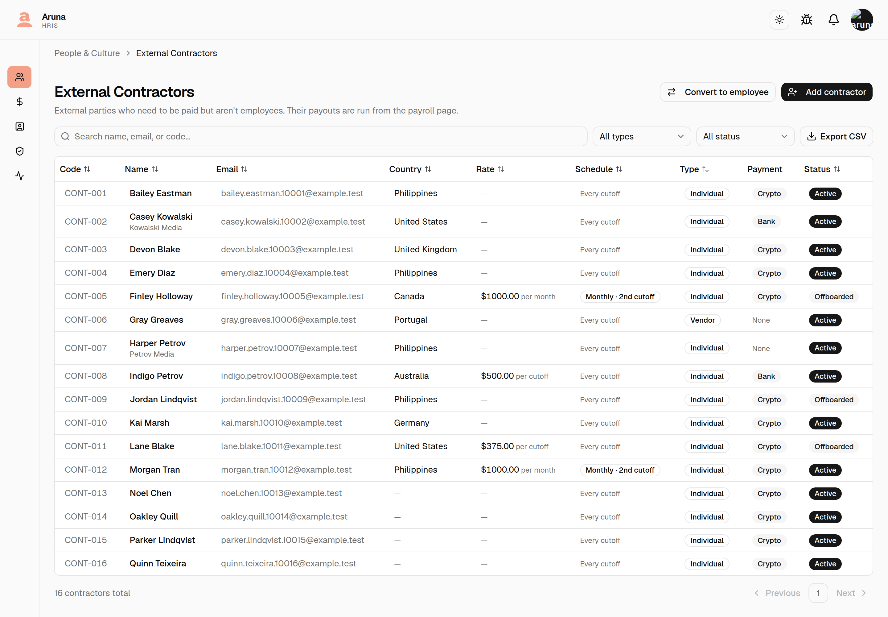 External Contractors list: Code, name, email, a Country column reading Philippines / United States / United Kingdom with an em dash on the rows that have none, a Rate column showing the amount and its unit, a Schedule column with "Monthly · 2nd cutoff" badges, Type, payment method, status, and an Add contractor button.