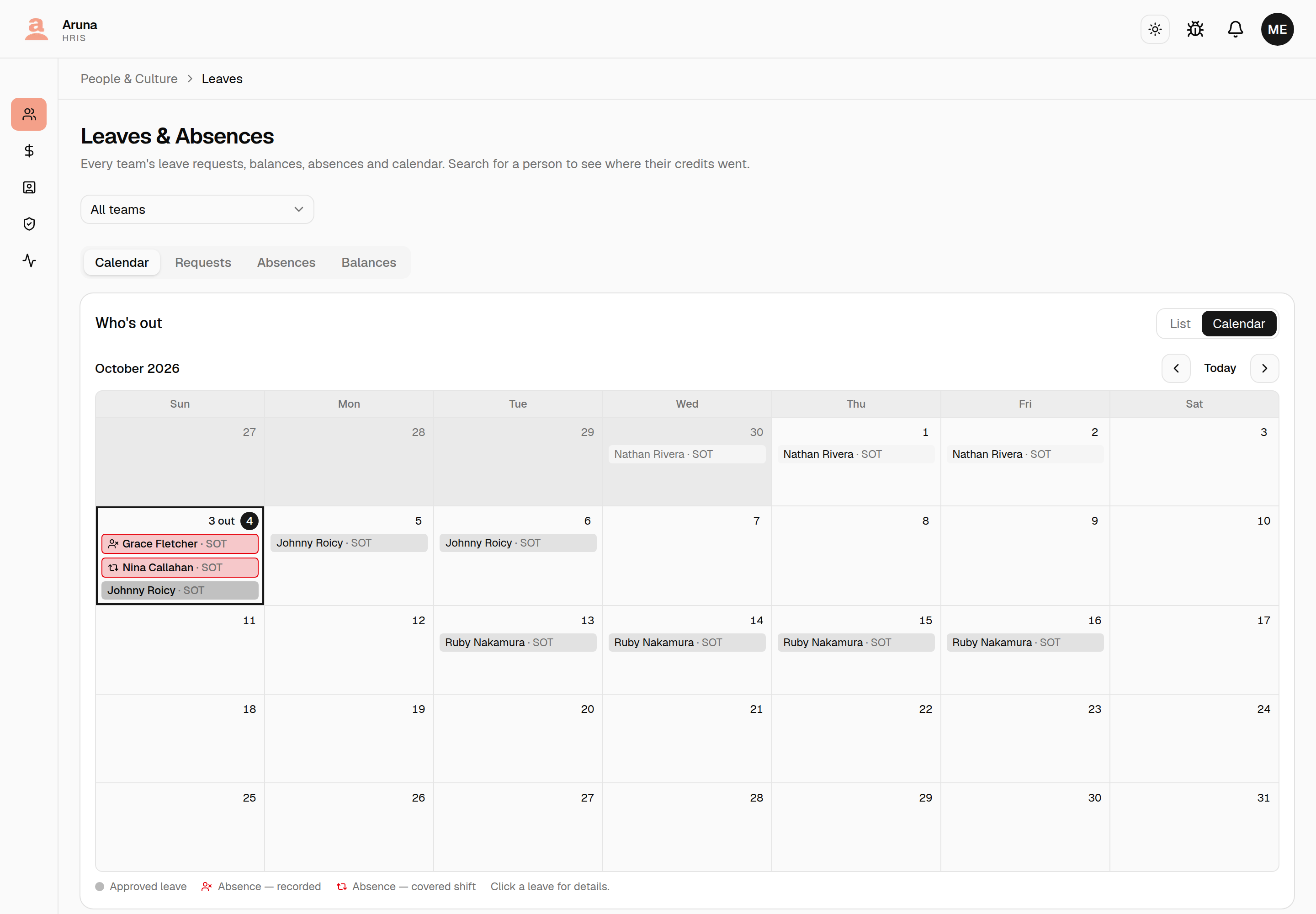 The P&C Leaves page as it opens: the All teams filter, the Calendar tab selected, and a "Who's out" month grid with today ringed and labelled "3 out" over two outlined absence entries and one leave entry, above a legend reading Approved leave / Absence — recorded / Absence — covered shift.